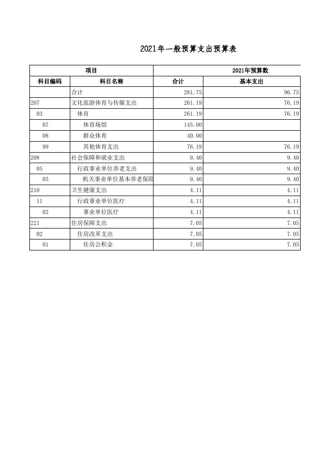 广灵县体育发展中心2021年部门预算公开表.xls