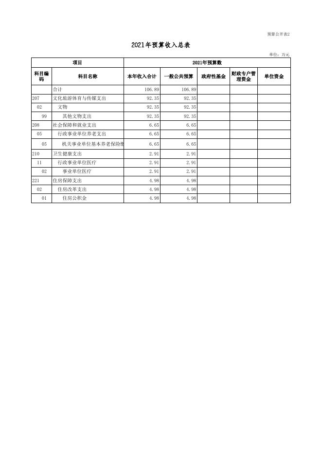 广灵县文物管护研究中心2021年部门预算公开表.xls