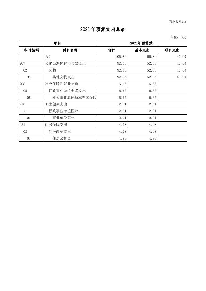 广灵县文物管护研究中心2021年部门预算公开表.xls