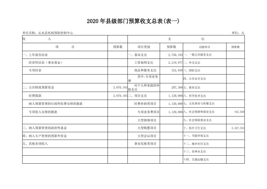 沁水县疾病预防控制中心2020年部门预算公开.pdf