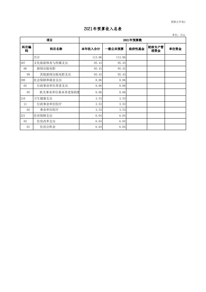 广灵县委县政府新闻中心2021年部门预算公开表.xls
