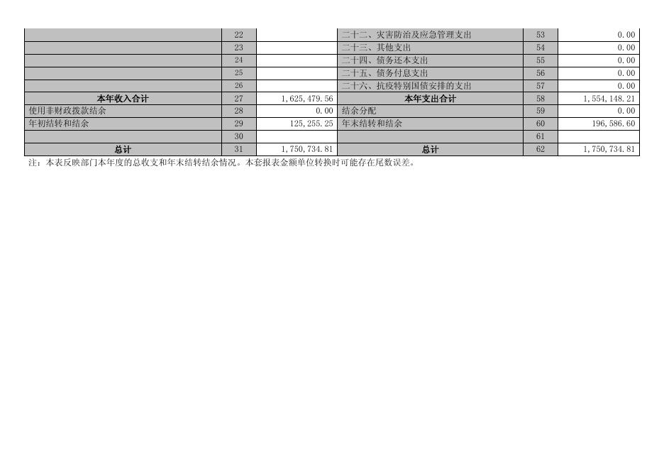 沁水县委编办2020年度部门决算公开说明(1).pdf