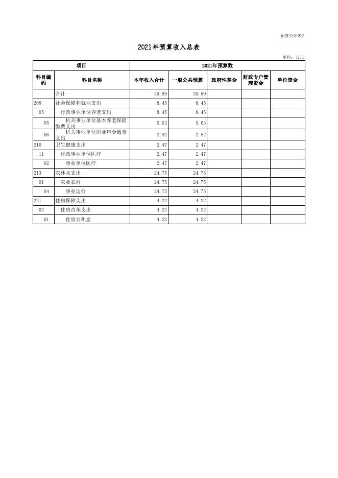 广灵县优种驴场2021年部门预算公开表.xls