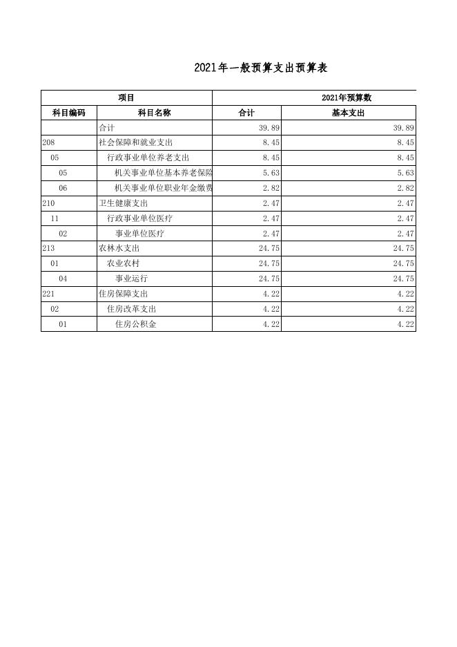 广灵县优种驴场2021年部门预算公开表.xls