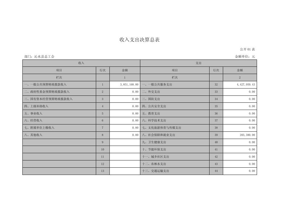 沁水县总工会2020年度部门决算公开说明(1)(1)(1).pdf