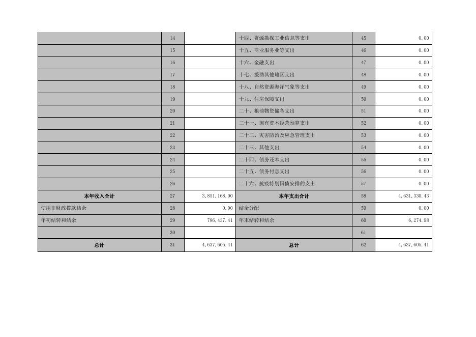沁水县总工会2020年度部门决算公开说明(1)(1)(1).pdf