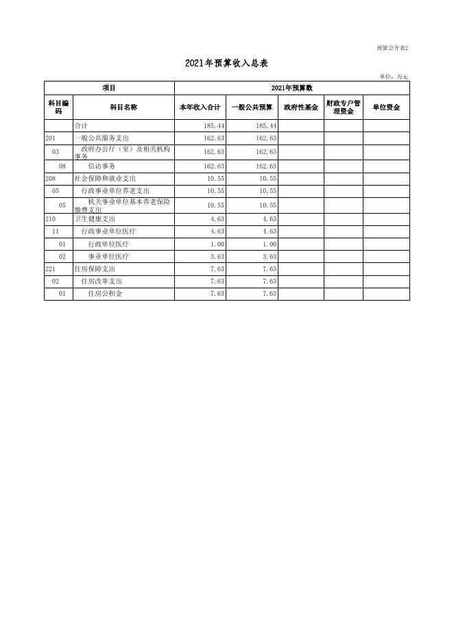 广灵县信访局2021年部门预算公开表.xls