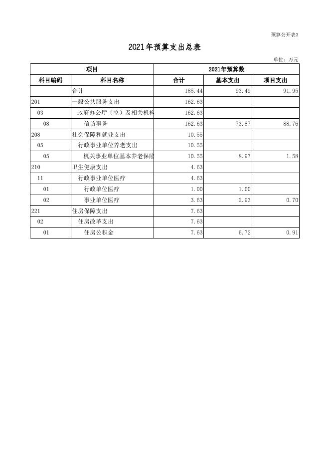 广灵县信访局2021年部门预算公开表.xls