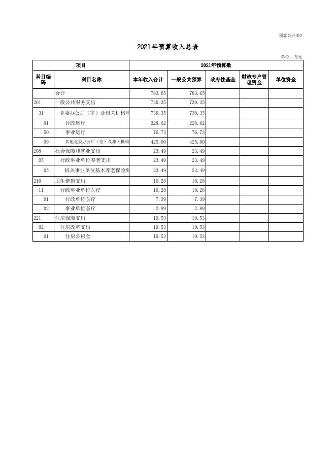 中共广灵县政法委员会2021年部门预算公开表.xls