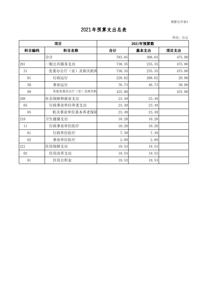 中共广灵县政法委员会2021年部门预算公开表.xls