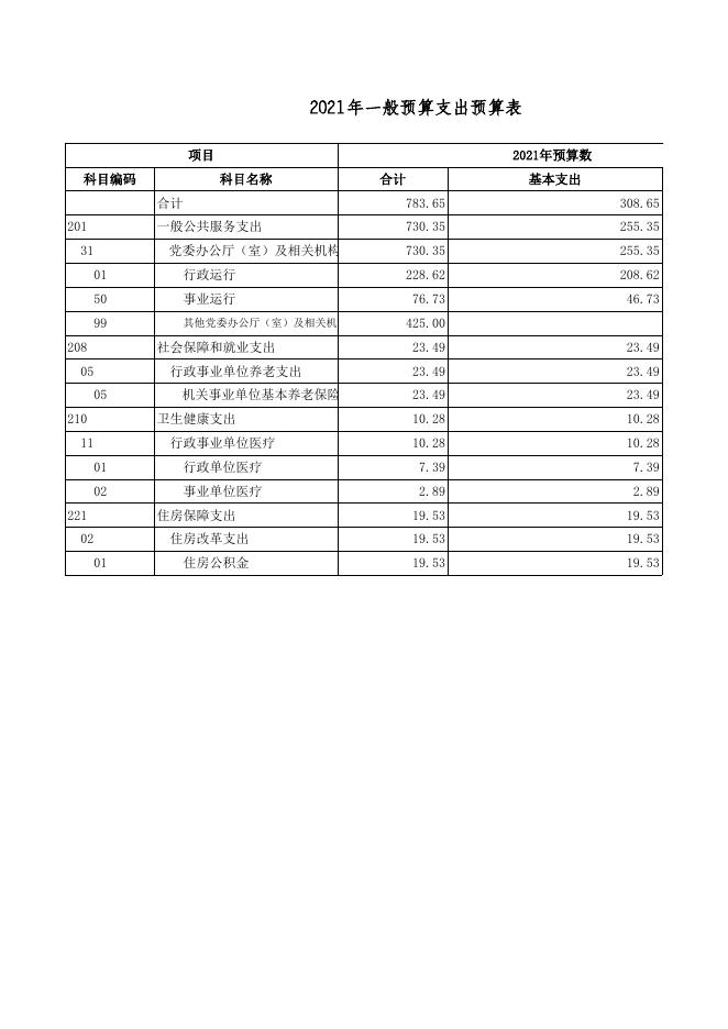 中共广灵县政法委员会2021年部门预算公开表.xls