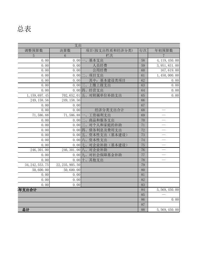 广灵县应急管理局2020年部门决算表.XLS.xls