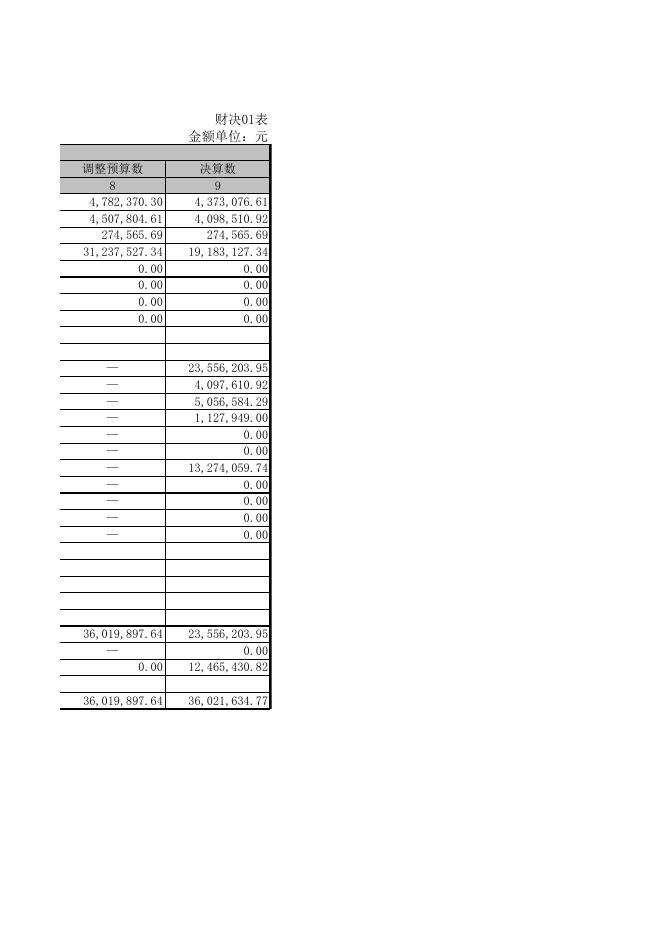 广灵县应急管理局2020年部门决算表.XLS.xls