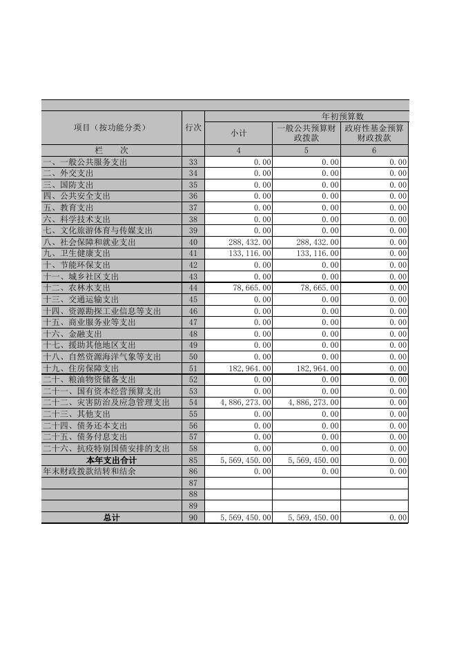 广灵县应急管理局2020年部门决算表.XLS.xls