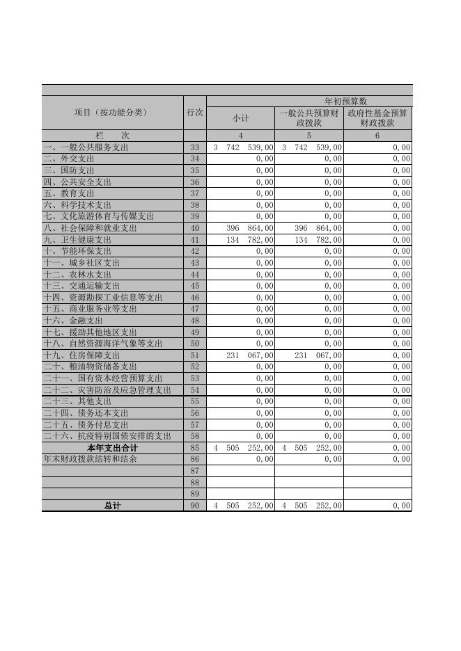 广灵县人民政府办公室2020年部门决算表.XLS.xls