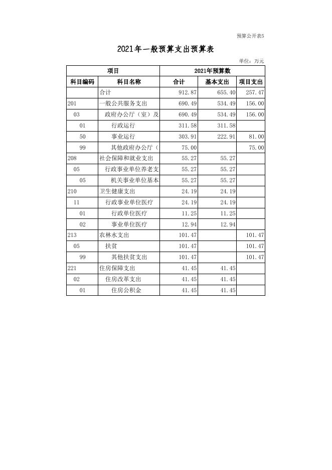 广灵县作疃乡人民政府2021年部门预算公开表.xls