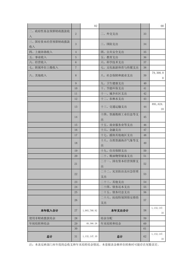 沁水县治超事务中心2021年度部门决算公开说明格式.pdf