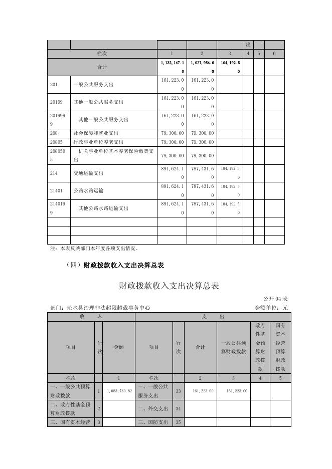 沁水县治超事务中心2021年度部门决算公开说明格式.pdf
