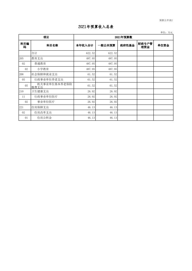 广灵县宜兴乡中心学校2021年部门预算公开表.xls