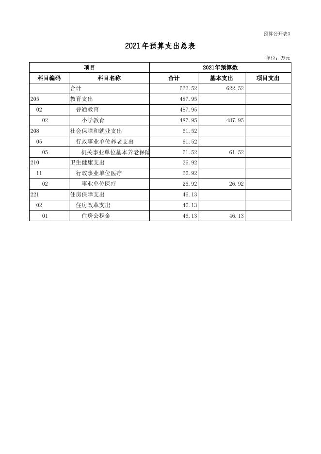 广灵县宜兴乡中心学校2021年部门预算公开表.xls