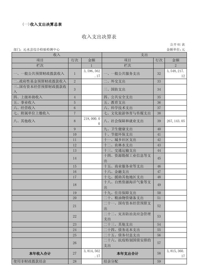沁水县综合检验检测中心2021年度部门决算公开.pdf