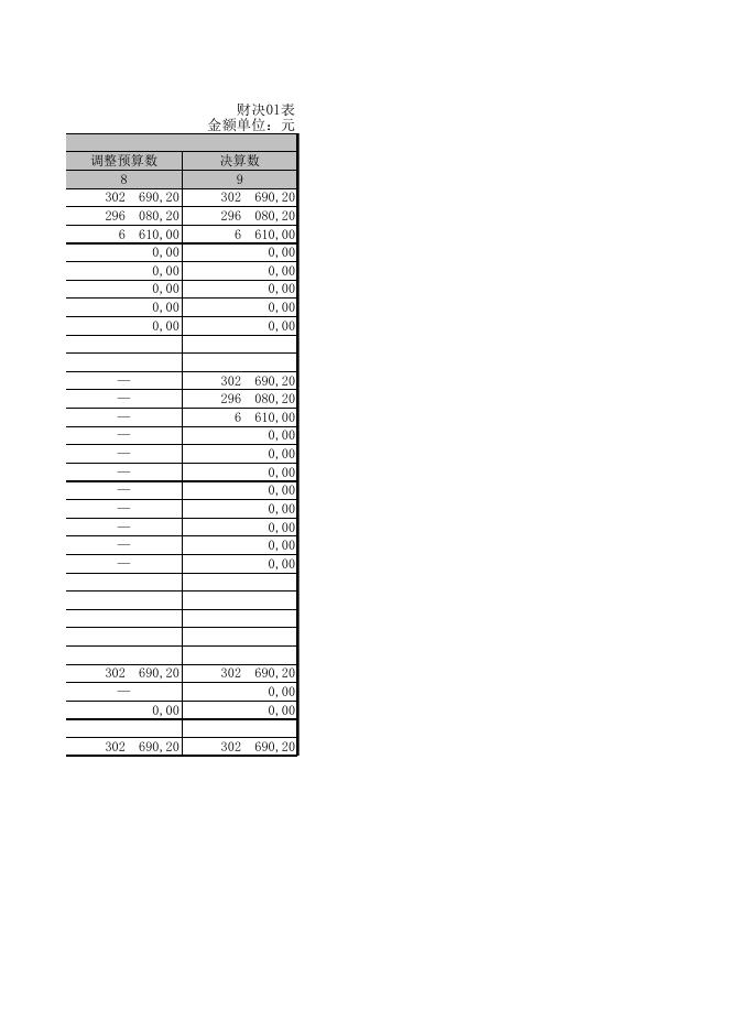 广灵县直峪水利管理站2020年部门决算公开表.XLS.xls