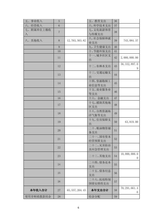水务局2021年部门决算公开说明.pdf