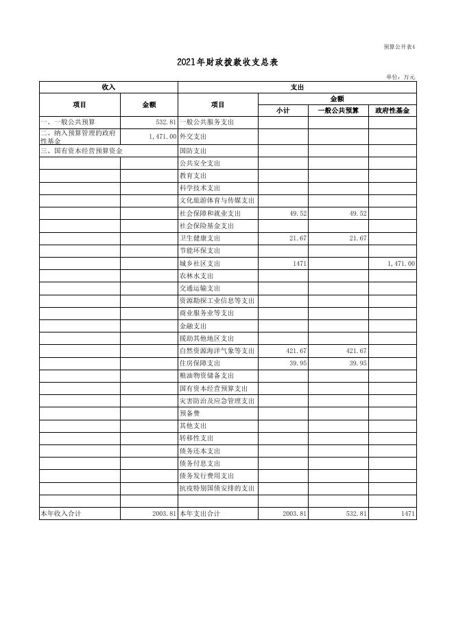 广灵县自然资源局2021年部门预算公开表.xls