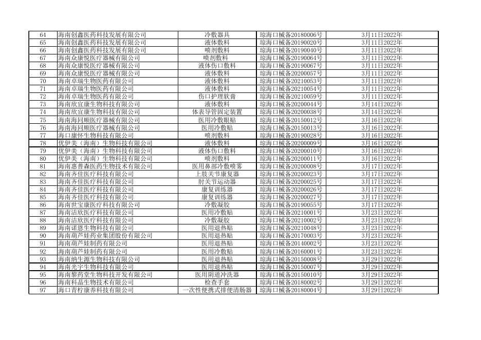 海口市取消第一类医疗器械备案凭证产品明细表(第2022002号).xlsx