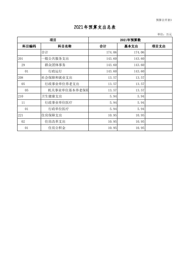 广灵县总工会2021年部门预算公开表.xls.xls