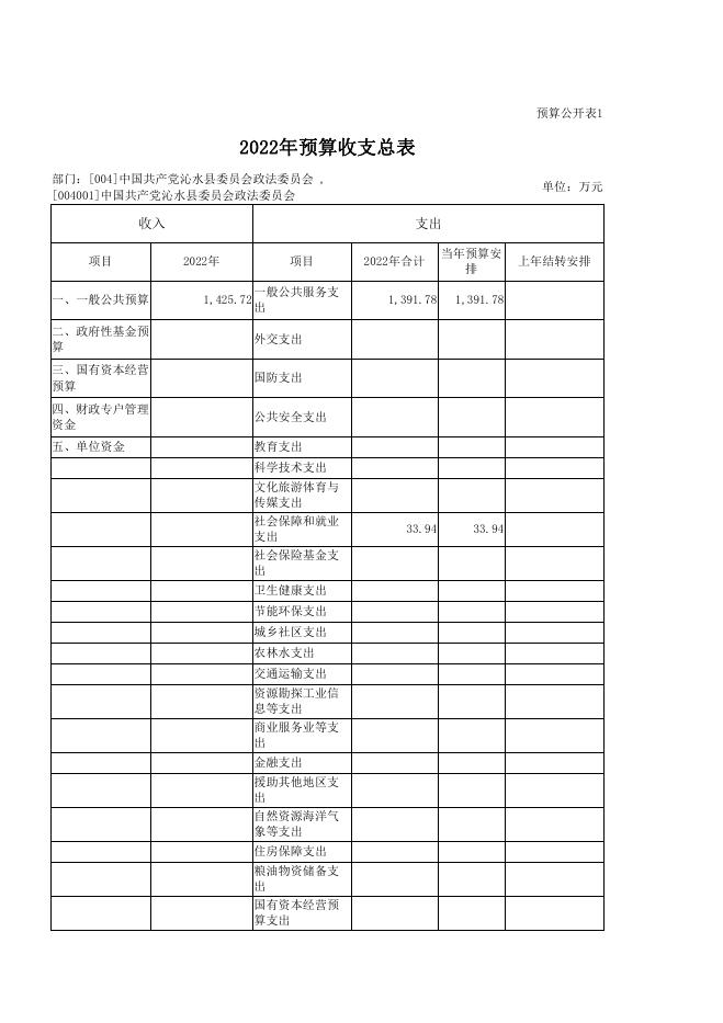 中国共产党沁水县委员会政法委员会2022部门预算公开.pdf