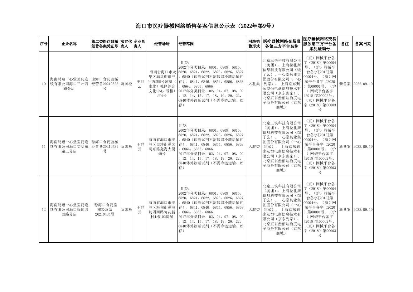 海口市医疗器械网络销售备案信息公示表（2022年第9号）.xlsx
