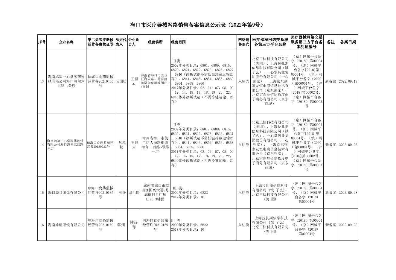 海口市医疗器械网络销售备案信息公示表（2022年第9号）.xlsx