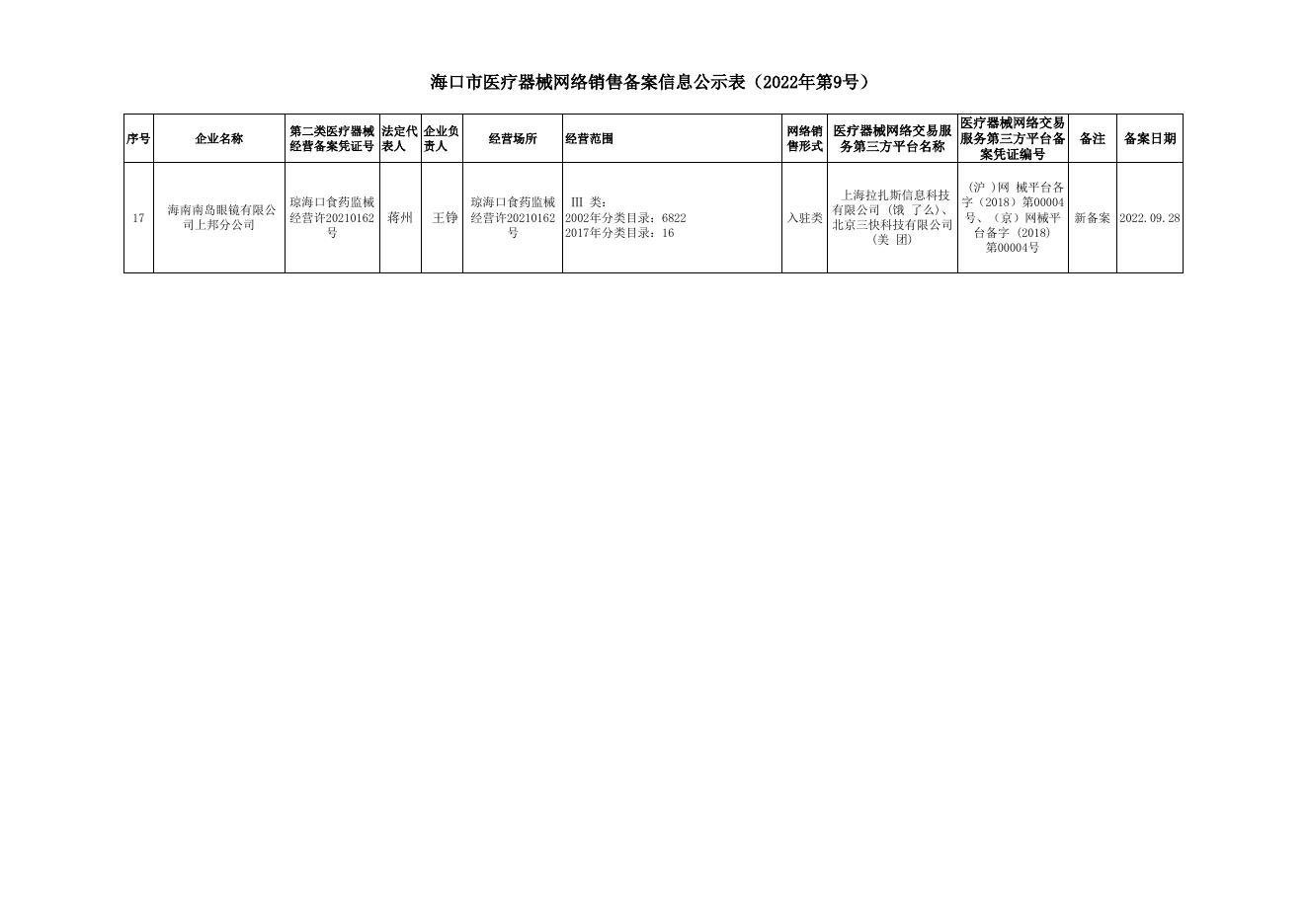 海口市医疗器械网络销售备案信息公示表（2022年第9号）.xlsx
