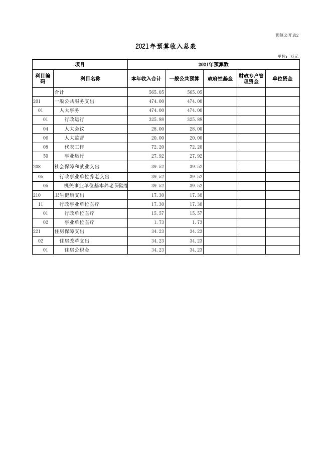 广灵县人大常委会办公室2021年部门预算公开表.xls.xls