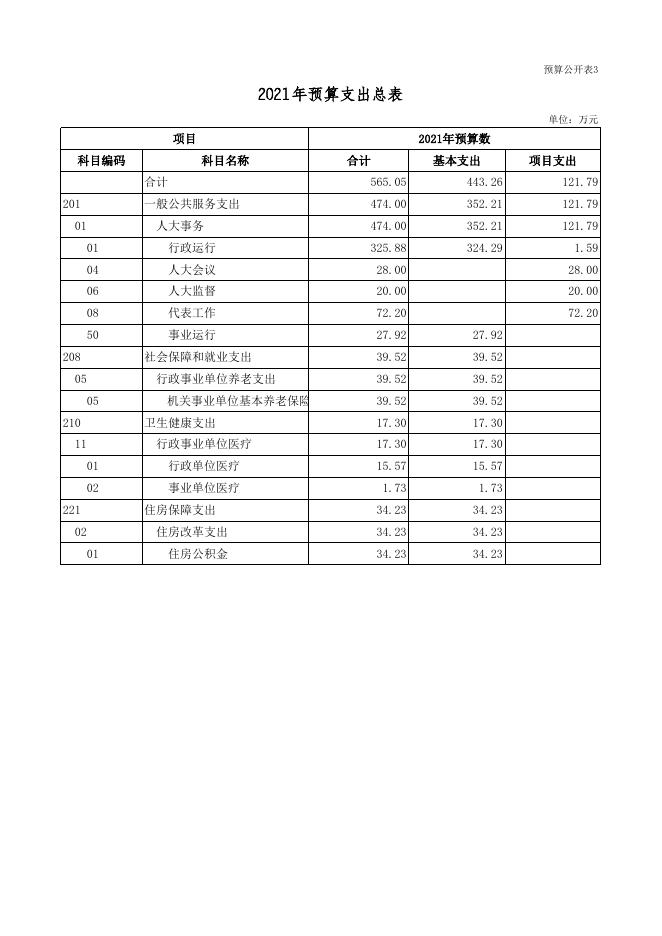 广灵县人大常委会办公室2021年部门预算公开表.xls.xls