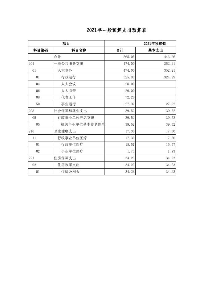 广灵县人大常委会办公室2021年部门预算公开表.xls.xls