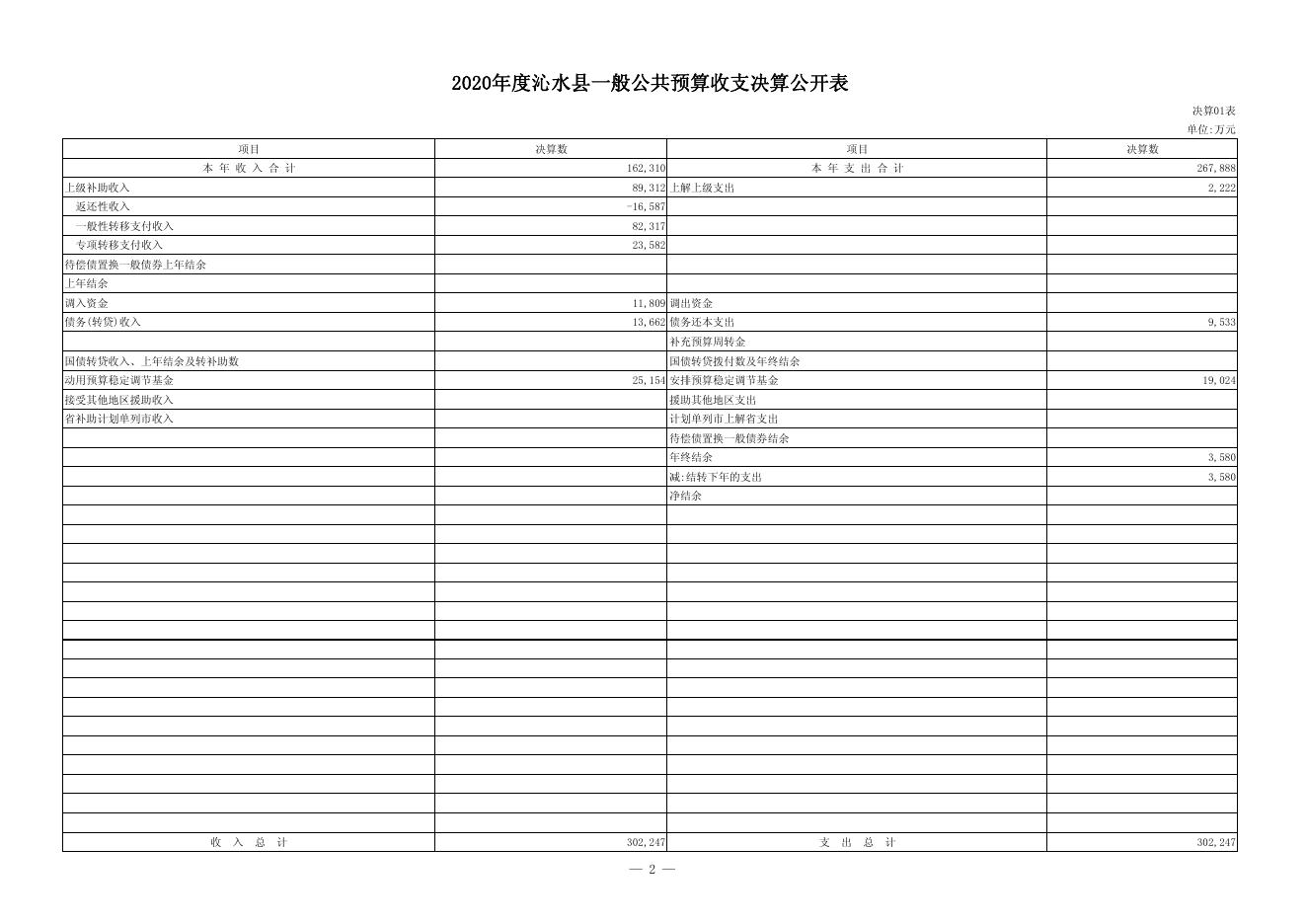 2020年财政总决算公开.pdf