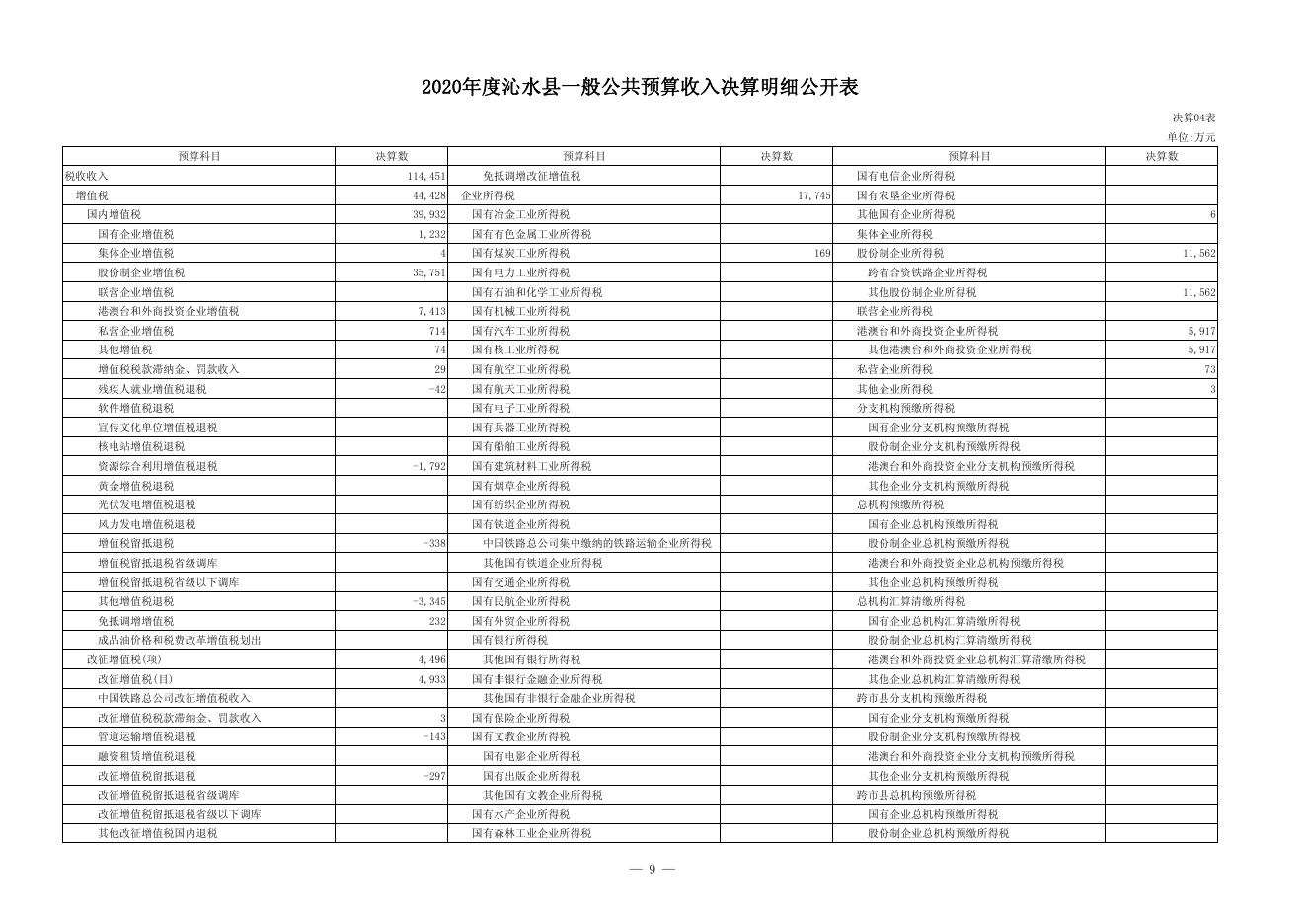 2020年财政总决算公开.pdf