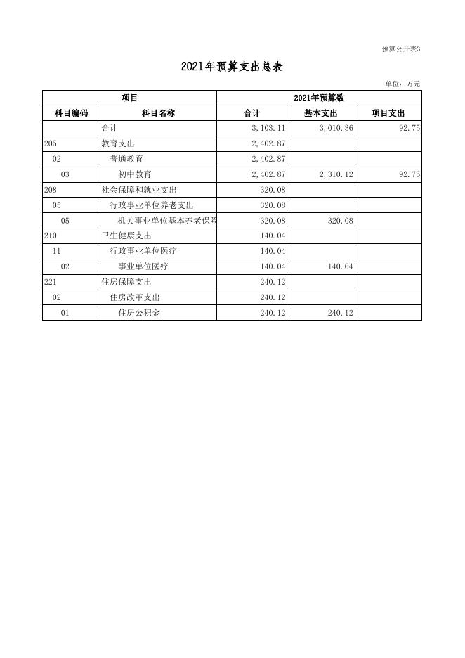 广灵县第三中学校2021年部门预算公开表.xls.xls