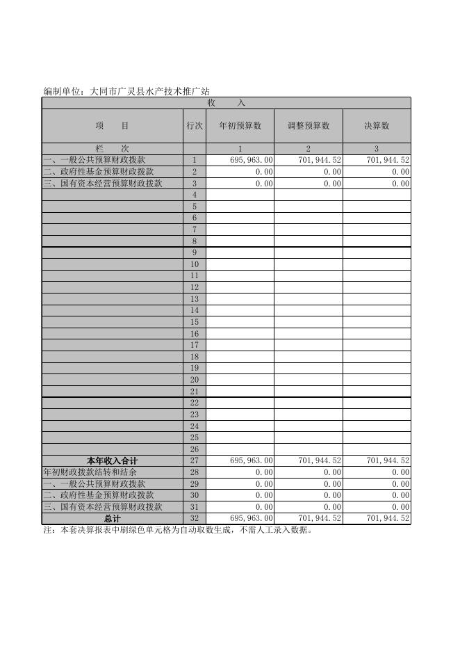 广灵县水产技术推广站2020年部门决算公开表.XLS.xls