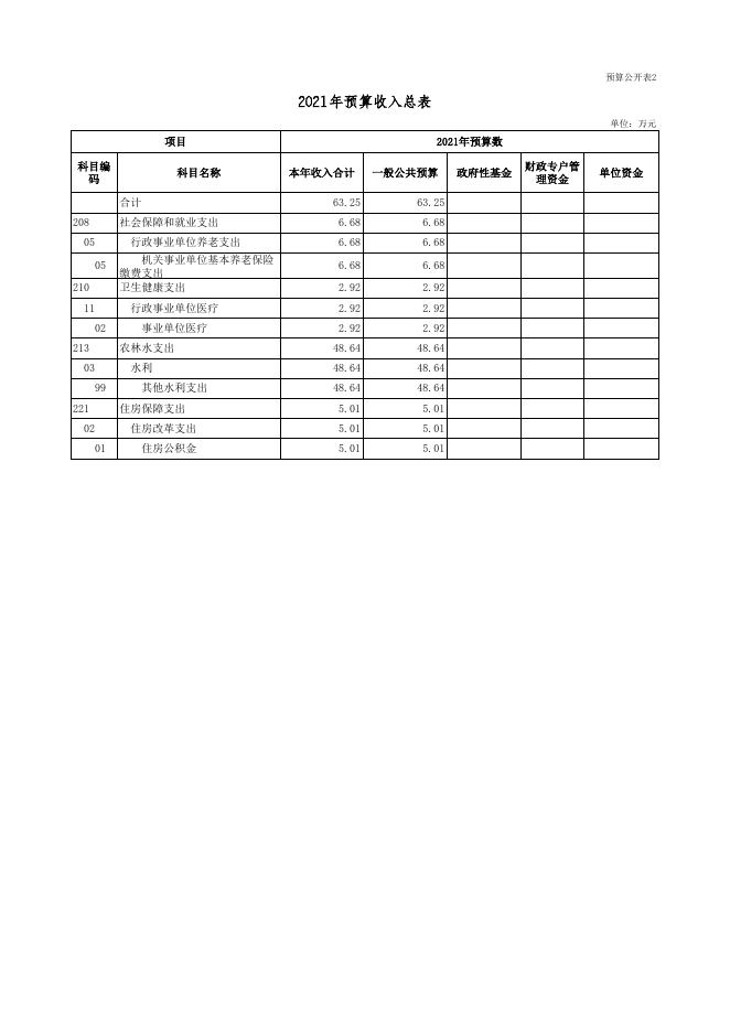 广灵县水产技术推广站2021年部门预算公开表.xls.xls