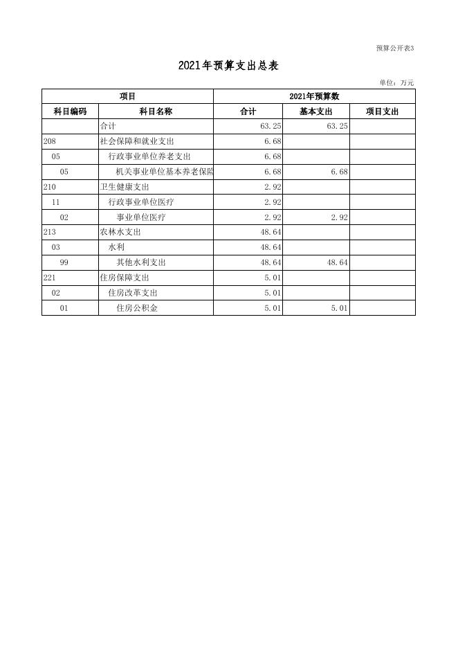 广灵县水产技术推广站2021年部门预算公开表.xls.xls
