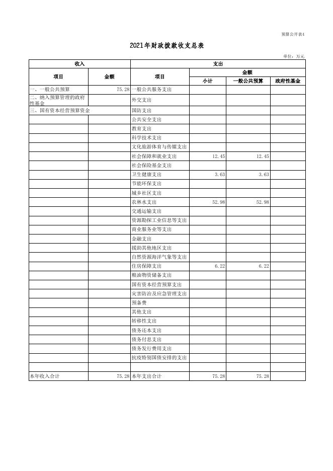 广灵县水神堂扬水工程管理站2021年部门预算公开表.xls.xls