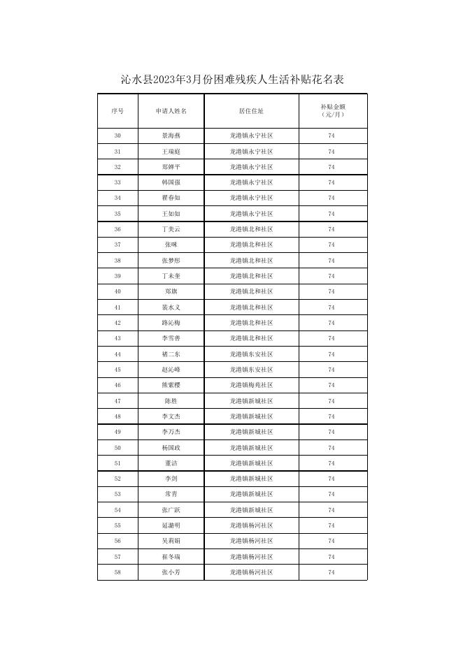 沁水县2023年3月份困难残疾人生活补贴花名表.xlsx