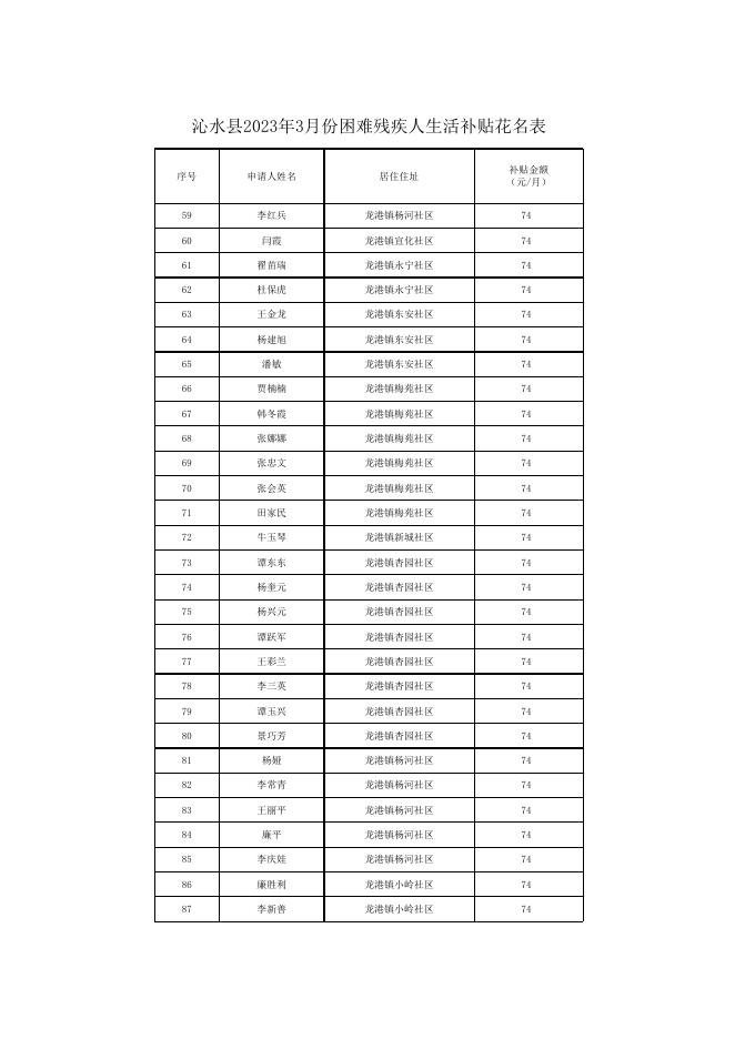 沁水县2023年3月份困难残疾人生活补贴花名表.xlsx
