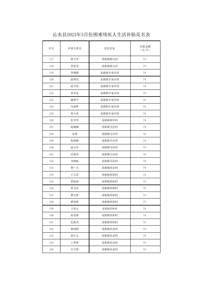 沁水县2023年3月份困难残疾人生活补贴花名表.xlsx