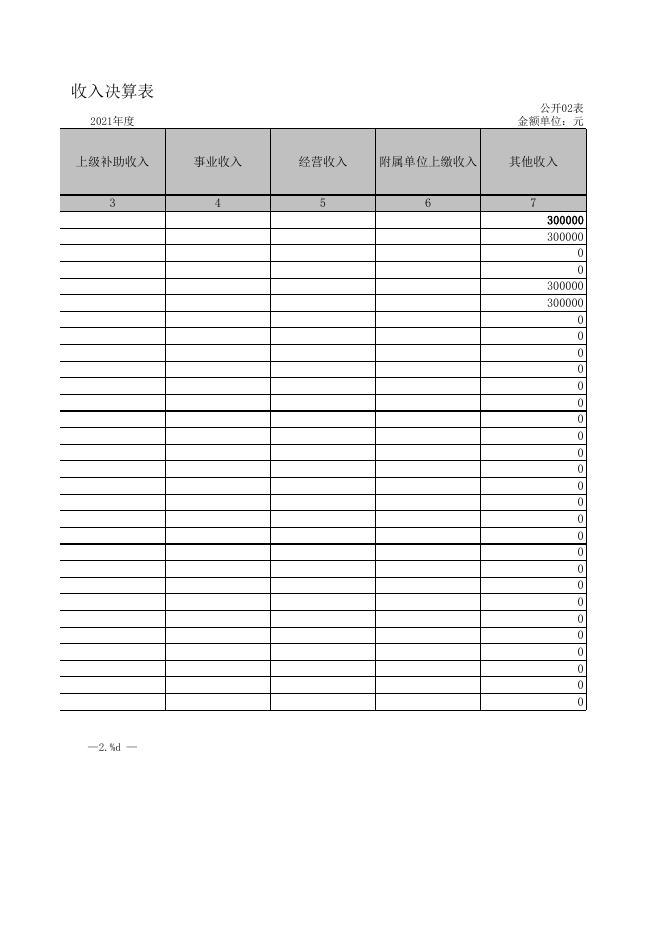 宣传部2021年部门决算公开报表表样.xls