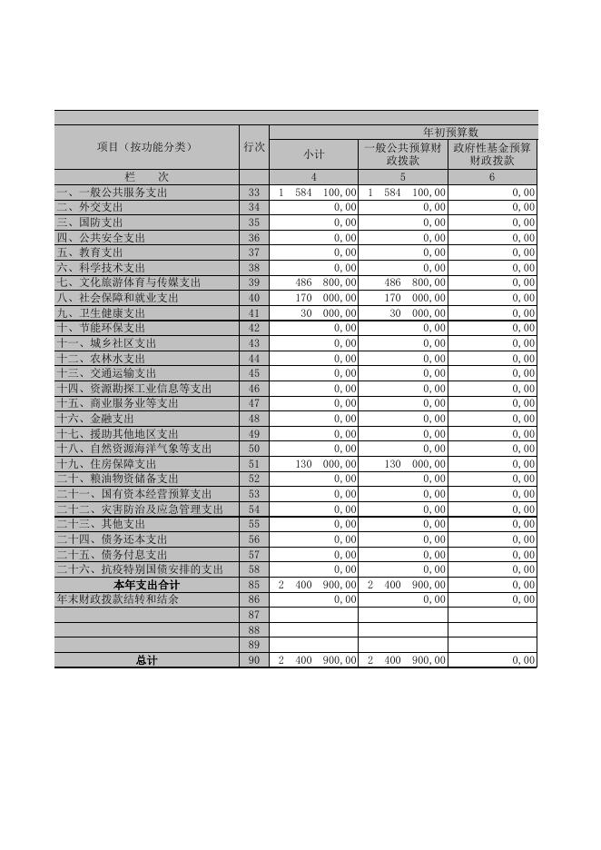 大同市中国共产党广灵县委员会宣传部.XLS.xls