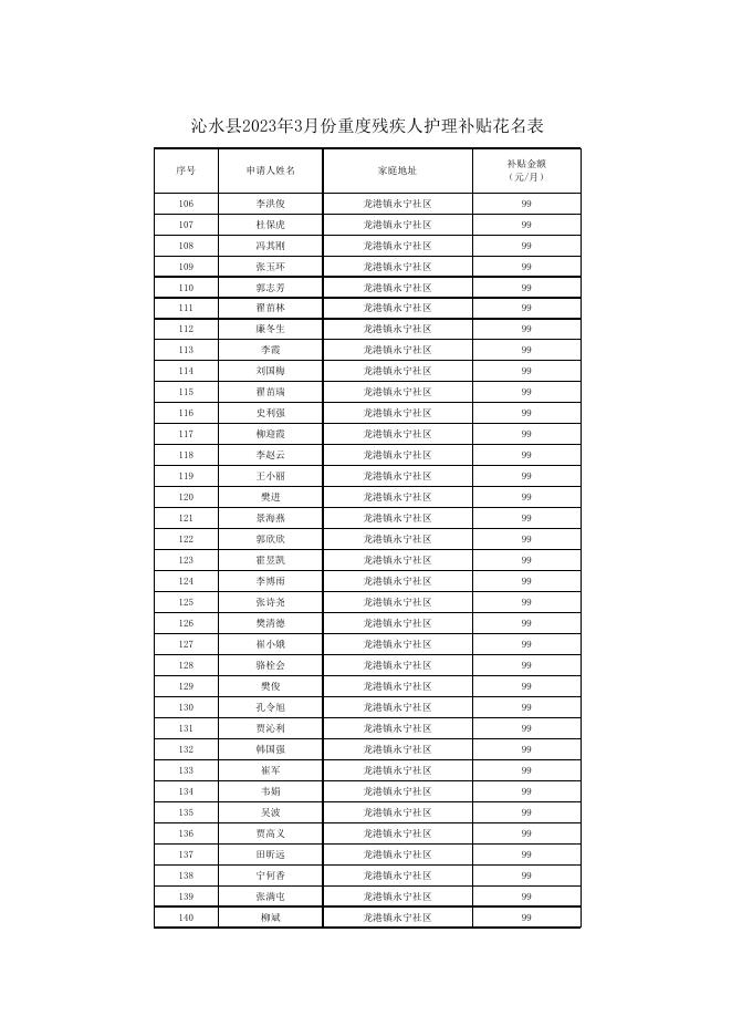 沁水县2023年3月份重度残疾人护理补贴花名表.xlsx